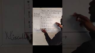 binary to Base10 shortcut #binary #tricks #mathstricks #education #viralmaths #mathshorts
