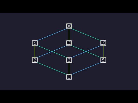 What is the Moebius function?   #SomePi