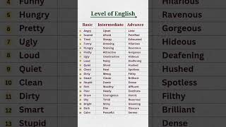 Upgrade Your Vocabulary: From Basic to Advanced English! 📚✨