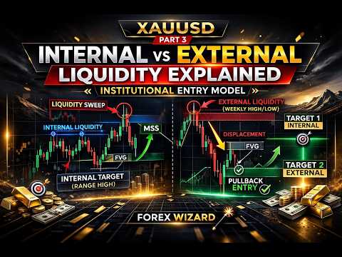 XAUUSD Internal vs External Liquidity Explained | Institutional Entry Model (Part 3)