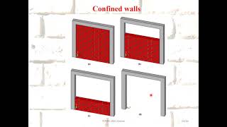Confined masonry wall and short column effect