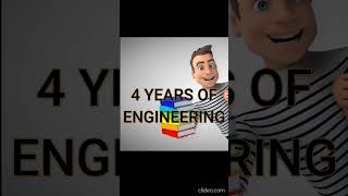 This Video Can Change Your career. #shorts #codingjob