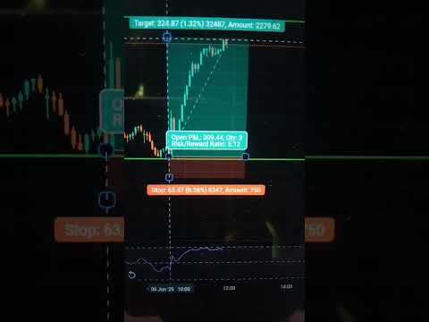 RiskRewards5.#senioruttam#stockmarket#virelshorts#trading