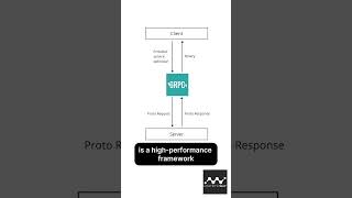 Golang: gRPC vs REST