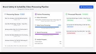 🔄 YouTube Video Analysis System | Brand Safety and Suitability Video Processing Pipeline | Demo