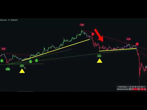 NEW TradeIQ Indicator Gives PERFECT Buy Sell Signals  2024 BEST  #000