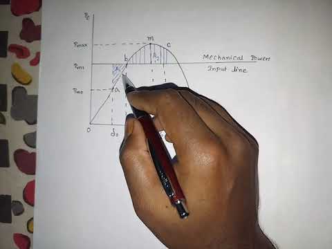 Power System -ll || equal area criterion of stability part -1 ||
