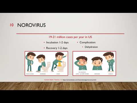 GI Illness video