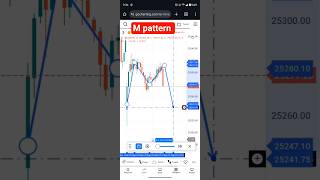 live forex trading | live btc trading |live crypto trading #gold #nifty #btc #live #forex #crypto