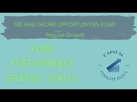 102823 SBI HEALTHCARE OPPORTUNITIES FUND