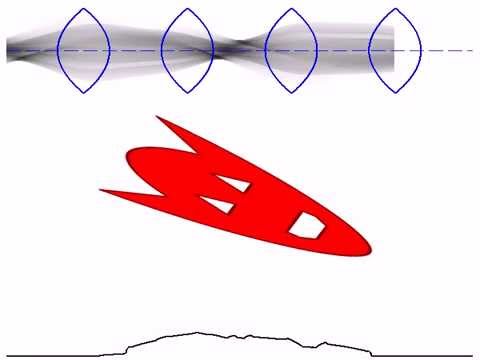phase space: linear optics