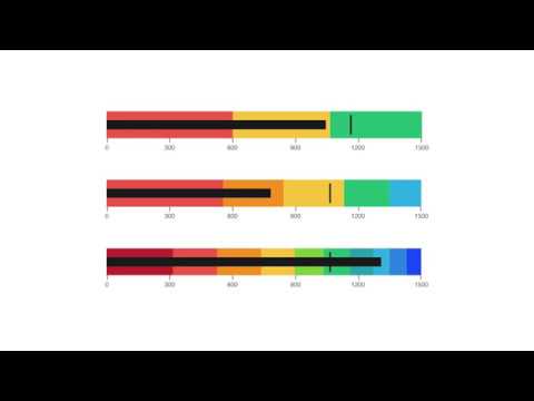 A Guide to Bullet Graphs
