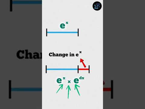 Derivative of Exponential Function e^x | #jee #neet #maths #physics #visualization #education