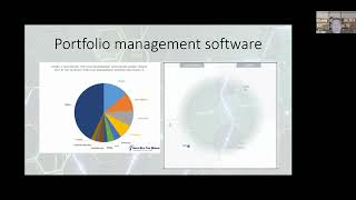 Business case for PMO & PPM software