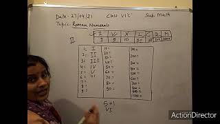 Class 6 C  subject  math topic knowing our numbers