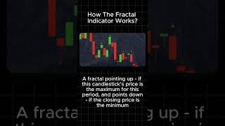 How to Use Fractal Indicator #howtotrade