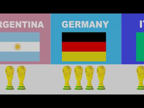 FIFA world cups winners by country
