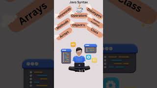 Java Syntax #corejava #javaforbeginners #quickjava #javashorts #quickrecap @AKwithAI