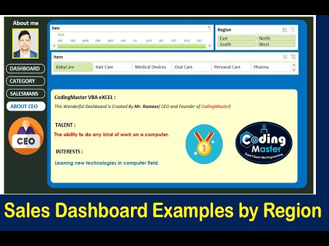Sales Dashboard Examples by Region