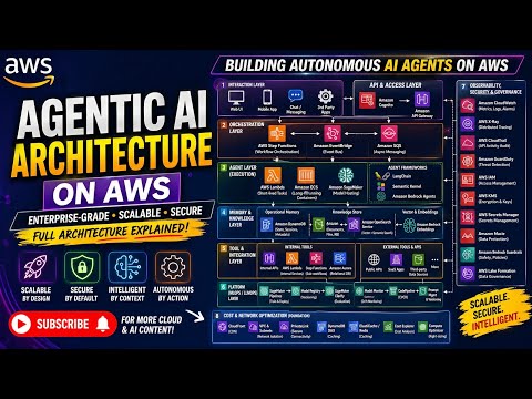🚀 𝐀𝐫𝐜𝐡𝐢𝐭𝐞𝐜𝐭𝐢𝐧𝐠 𝐀𝐠𝐞𝐧𝐭𝐢𝐜 𝐀𝐈 𝐨𝐧 𝐀𝐖𝐒: 𝐅𝐫𝐨𝐦 𝐂𝐨𝐧𝐜𝐞𝐩𝐭 𝐭𝐨 𝐄𝐧𝐭𝐞𝐫𝐩𝐫𝐢𝐬𝐞 𝐑𝐞𝐚𝐥𝐢𝐭𝐲🤖 #AI #AWS #AgenticAI #GenAI