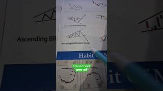 Ascending Broadening Wedge Chart Pattern#shorts#bullishpattern#chartpatterns#optionstrading