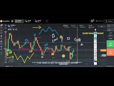 How to Analyze the Market Movement by Chart Reading - Tamil