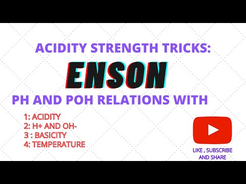 Acidity Strength trends