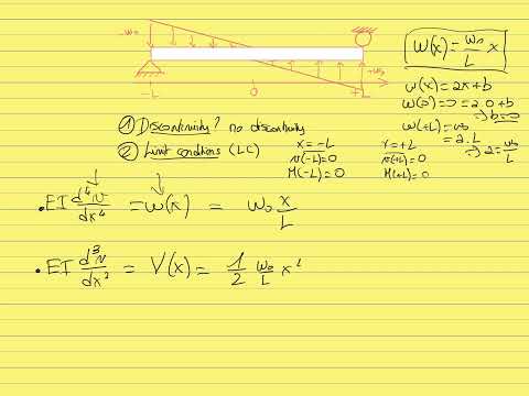 Solving deflection problems (UCLA CEE 108 - Mechanics of Deformable Materials)