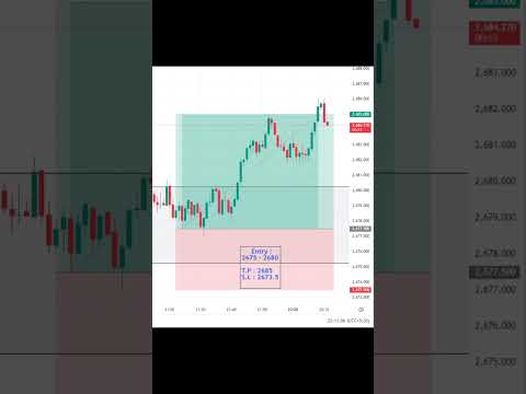 ❤️🔥 #HL_Forex #forex #trading #forextrading #fyp #trending #viral