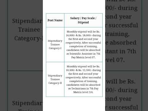 BARC recruitment 2022| Stipendiary trainee| government job| permanent job | recruitment 2022