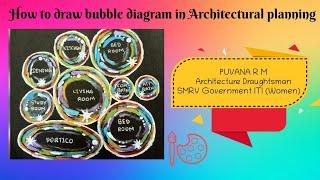 HOW TO DRAW A BUBBLE DIAGRAM | ARCHITECTURAL PLANNING