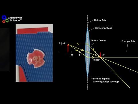 Images formed by a Thin Converging Lens
