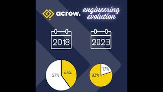 Acrow's Engineering Evolution
