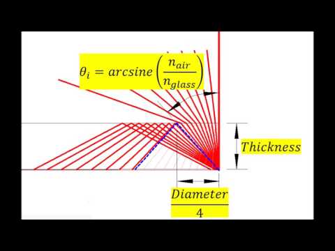 Measurement of the index of refraction taking advantage of the Pffund effect