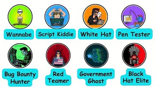 Every Hacking Level Explained in 13 Minutes