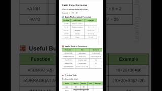 Basic Excel Formulas You Must Know | Learn Excel            #ExcelTips #ExcelShorts #MicrosoftExcel