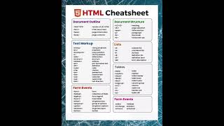HTML Cheat Sheet  #html #css #coding #programming #codinglife #javascript #codingtutorial #webdesign