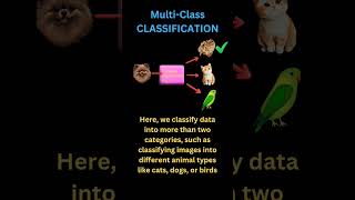 #datascience #machinelearning #datascientist #career #learndatascience #nlp #ai #trending #tech