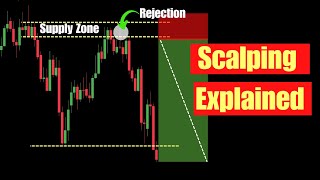 5-Minute Scalping Strategy (Supply & Demand + Liquidity Sweep Confirmation)