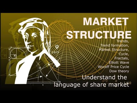 Market Structure, Cycle, Trends, Formation, Fractals, Share Market, Dow Theory, Wycoff logic