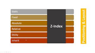 036 CSS Z Index and Stacking Context