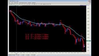 Price Action, Order Flow and Transitions - 2ndSkiesForex