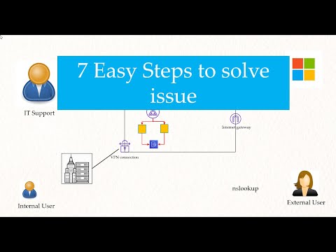 How to Improve troubleshooting Skills | Few steps to troubleshoot any problems.