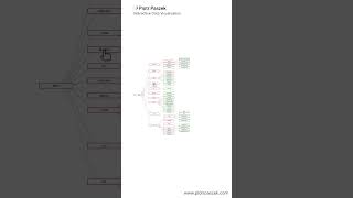 Interactive data visualization of the hierarchical data structure - D3.js