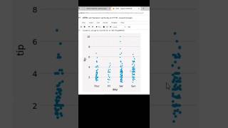 Stripplot using Python Seaborn #pythonlearning #viral #pythongraphics #seaborn #stripplot #shorts