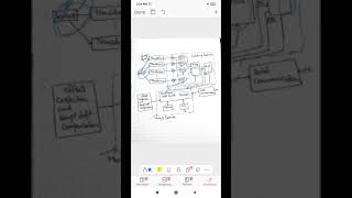 SI L-35 Architecture of smart sensor