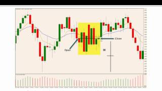 Pro Trader Bob Iaccino (CNBC, Bloomberg, FBN) presents Candlestick Math Making the Unseen Seen