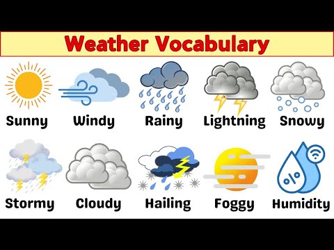 Weather vocabulary | Weather for kids | Climate English vocabulary | English vocabulary