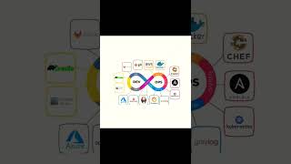 "Your DevOps Journey Starts  Here" .#devops #devopscommunity