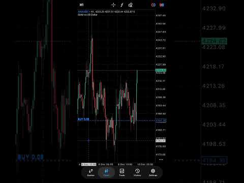 Forex Trading 2025 | Trader | #forex #forextrading #forexsignals more on. https://t.me/GOLDTRADER097